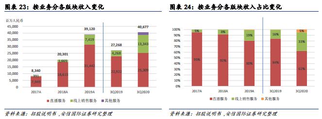 超额认购已超211倍 快手如何撑起4000亿市值?