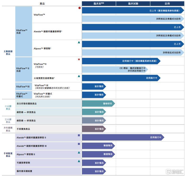 招股期撞车快手 心通医疗-B底气够足吗?