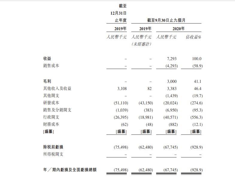 心玮医疗递表港交所 专注于脑卒中市场