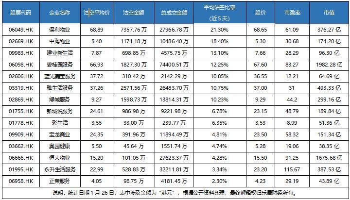 保利物业股价起伏 基石投资人保本“出逃”