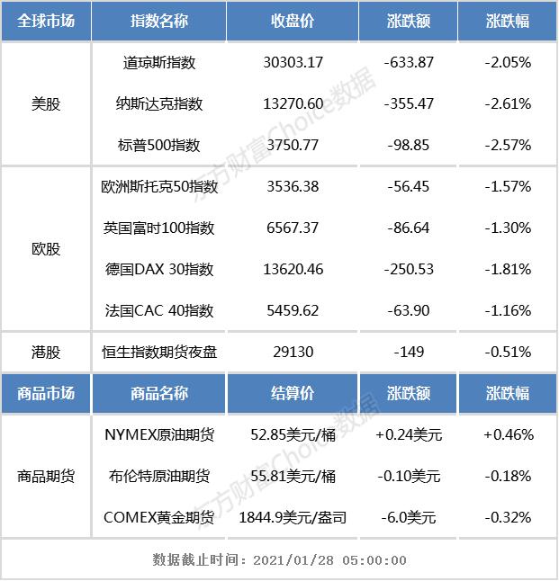 港股早知道:药明生物预期2020年度股东应占利润同比增65%以上