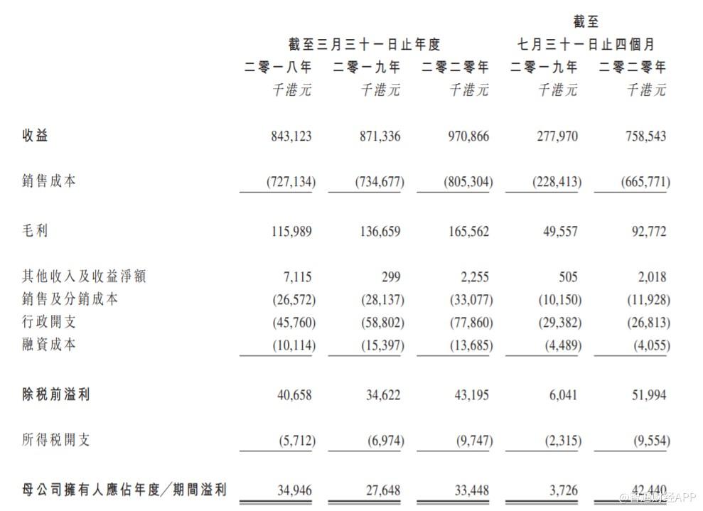 环联连讯四次递表 终过港交所聆讯
