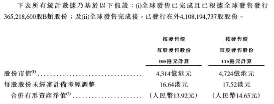超额认购已超211倍 快手如何撑起4000亿市值?