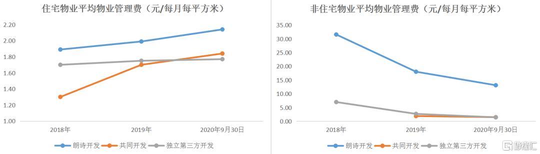 朗诗绿色生活:绿色建筑服务优势加持 冲刺港股物业板块