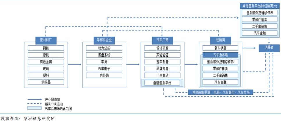 估值跌入“黄金坑” 港股经销商哪家最值得期待?