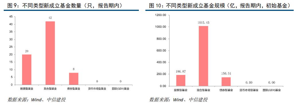 市场震荡反弹 港股ETF受资金热捧
