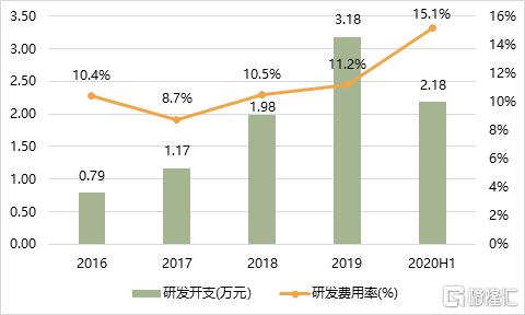 TapTap“出圈” 心动公司继续大涨?