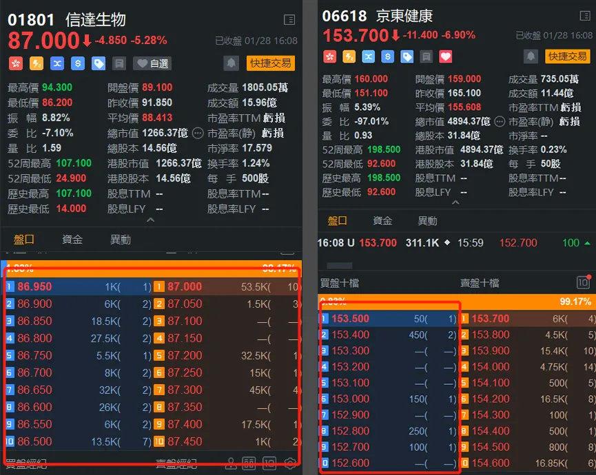 套在山顶了?近3000亿港元资金南下 恒指三天跌去5.3%