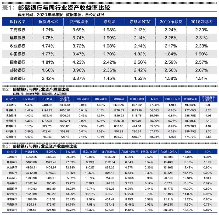 邮储银行为什么被李录青睐？