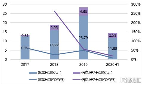 TapTap“出圈” 心动公司继续大涨?