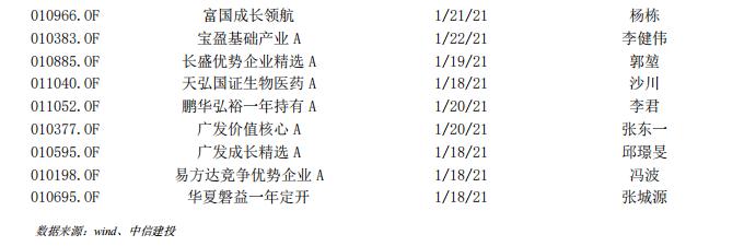 市场震荡反弹 港股ETF受资金热捧