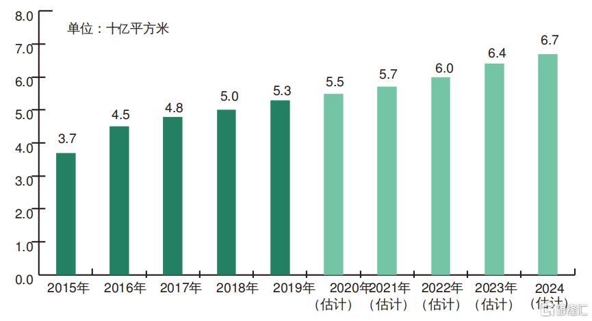 朗诗绿色生活:绿色建筑服务优势加持 冲刺港股物业板块