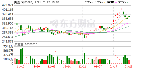 美团互助关停进入倒计时 三原因导致成长的烦恼