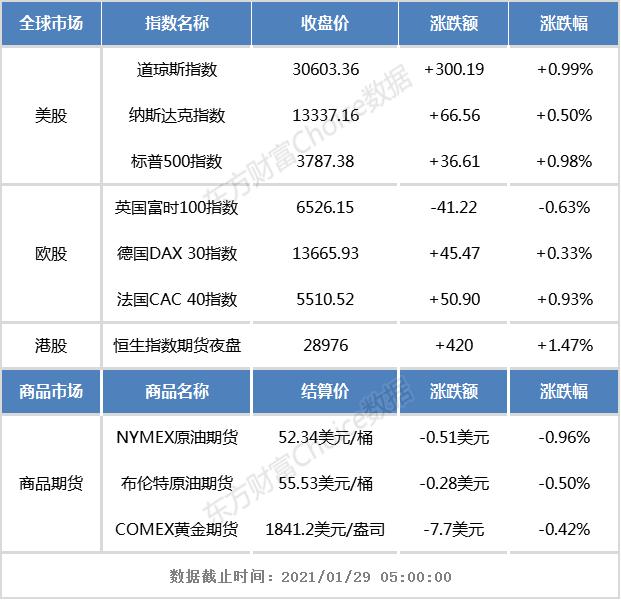港股早知道：康希诺2020年预亏4亿元到4.3亿元