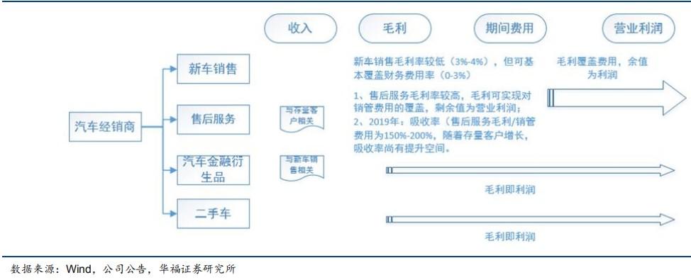 估值跌入“黄金坑” 港股经销商哪家最值得期待?