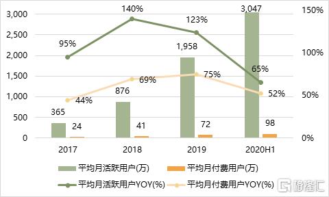 TapTap“出圈” 心动公司继续大涨?