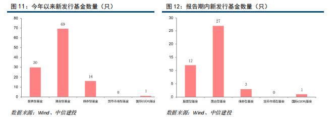 市场震荡反弹 港股ETF受资金热捧