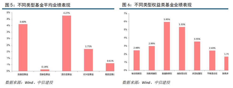 市场震荡反弹 港股ETF受资金热捧