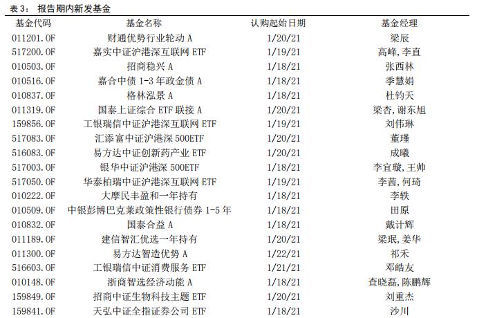 市场震荡反弹 港股ETF受资金热捧
