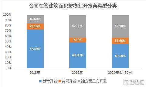 朗诗绿色生活:绿色建筑服务优势加持 冲刺港股物业板块