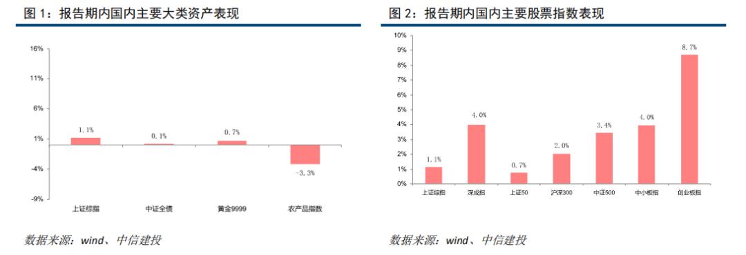 市场震荡反弹 港股ETF受资金热捧