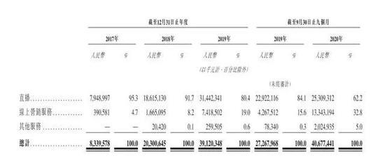快手IPO吸金背后三大短板:业绩连亏 缺少壁垒保护 电商业务风险大