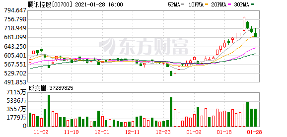 腾讯又投资一家游戏公司 主攻二次元!2021年已投7笔