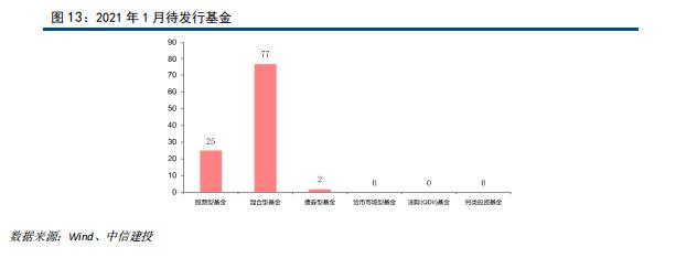 市场震荡反弹 港股ETF受资金热捧