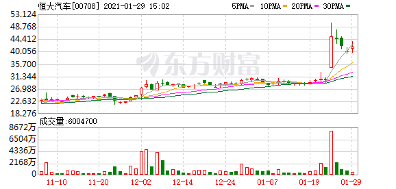 恒大汽车会给我们带来什么惊喜?