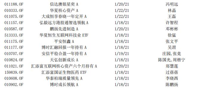 市场震荡反弹 港股ETF受资金热捧