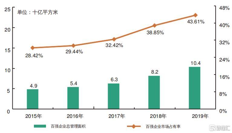 朗诗绿色生活:绿色建筑服务优势加持 冲刺港股物业板块