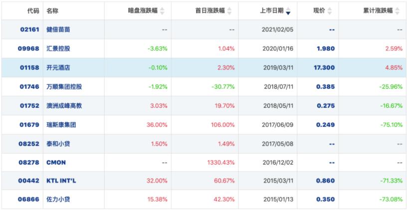 快手一签难求 同期的健倍苗苗是好苗子?
