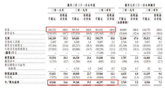 快手一签难求 同期的健倍苗苗是好苗子?