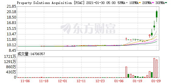 两个月烧光8亿美元 车价比特斯拉贵 贾跃亭的造车梦为何还有人买单?