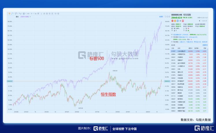 港股三万点魔咒 这次会打破吗?