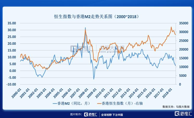 港股三万点魔咒 这次会打破吗?