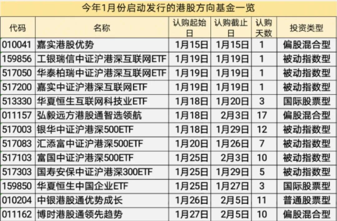 南下资金抱团抢筹核心资产 港股基金这次真的火了!