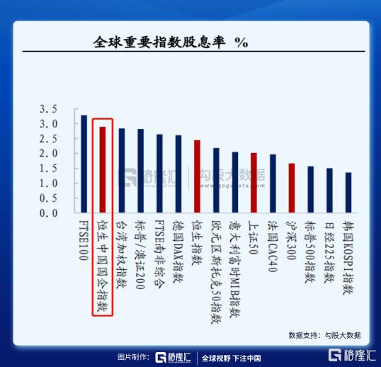 港股三万点魔咒 这次会打破吗?