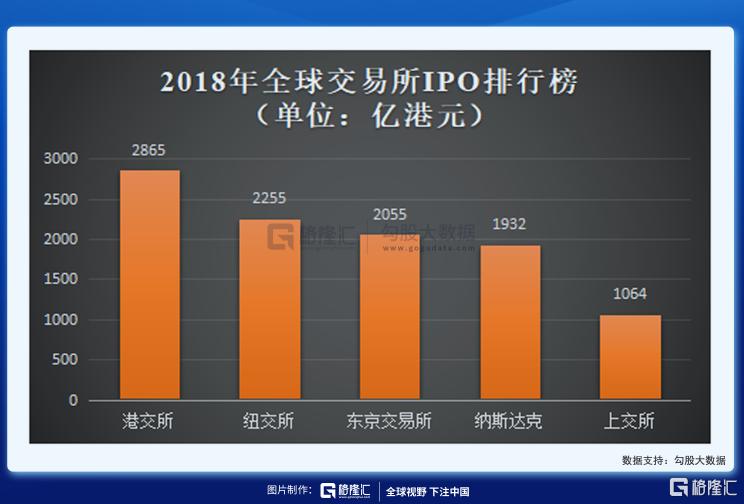 港股三万点魔咒 这次会打破吗?