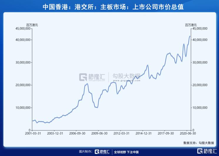 港股三万点魔咒 这次会打破吗?