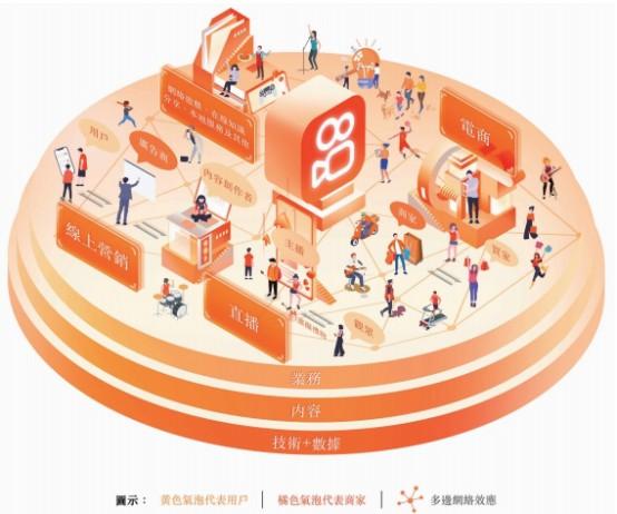 快手最终定价或为115港元 资本疯抢看好后市