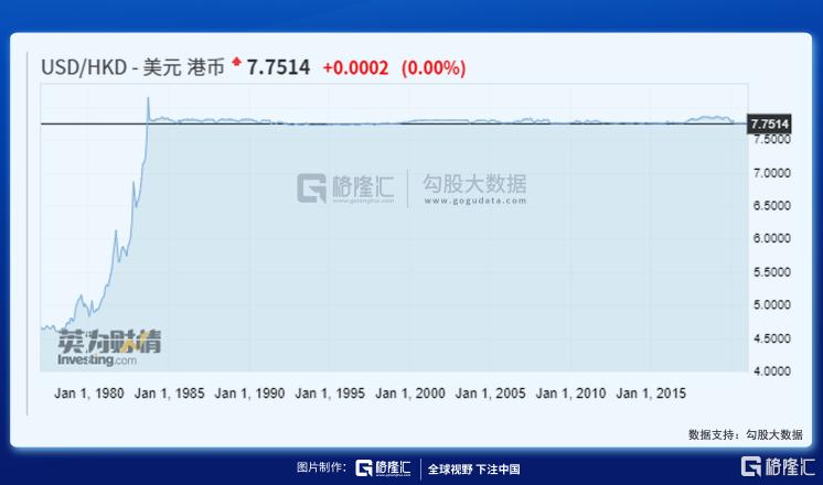 港股三万点魔咒 这次会打破吗?