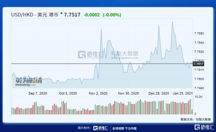 港股三万点魔咒 这次会打破吗?