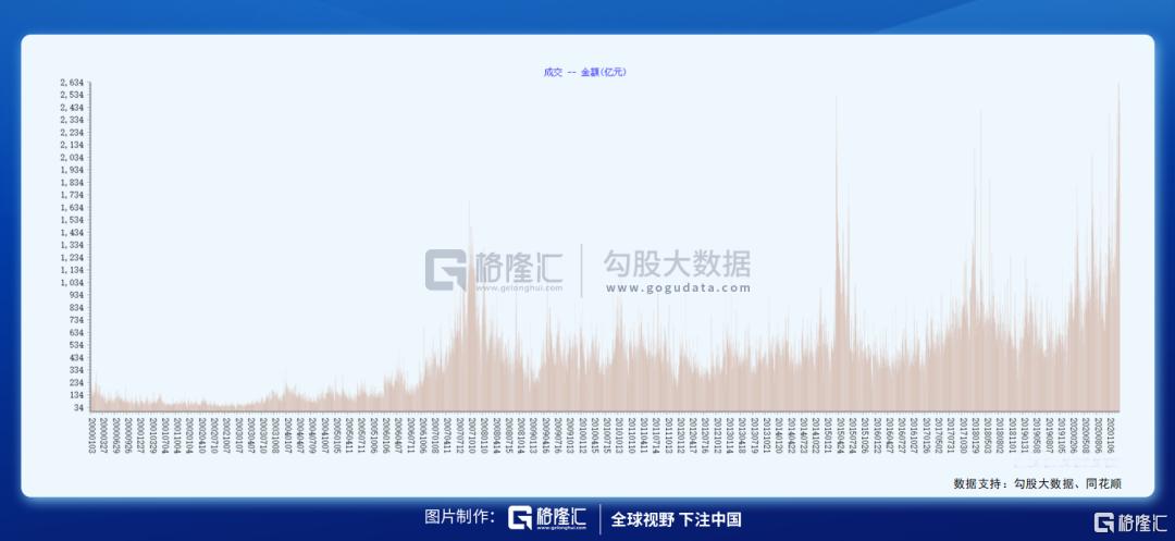港股三万点魔咒 这次会打破吗?