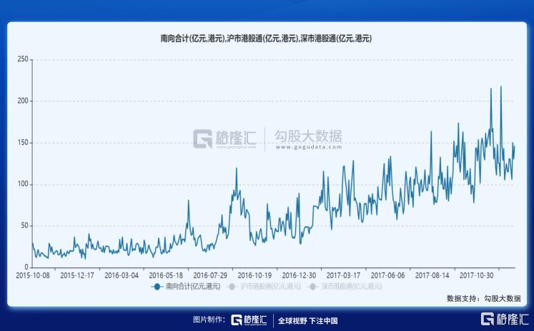 港股三万点魔咒 这次会打破吗?