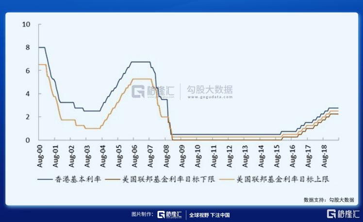 港股三万点魔咒 这次会打破吗?