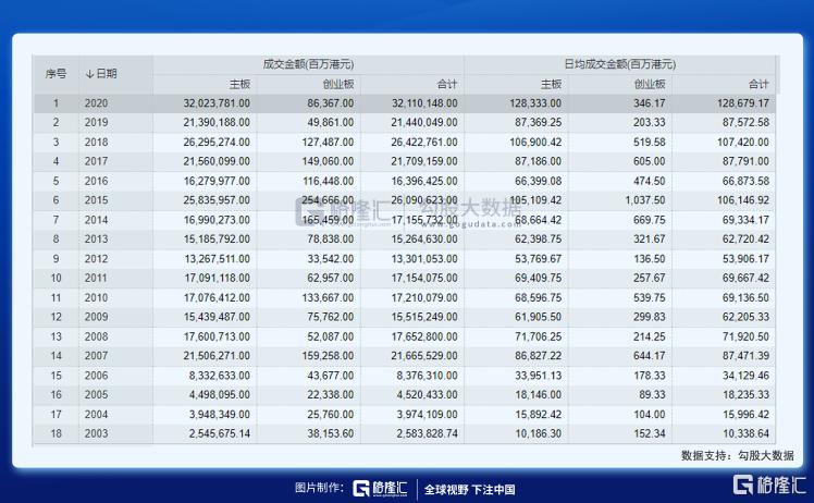 港股三万点魔咒 这次会打破吗?