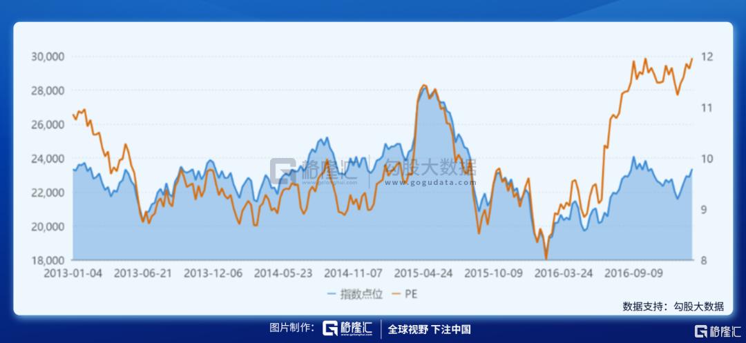 港股三万点魔咒 这次会打破吗?