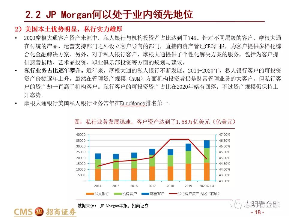 招商证券:财富管理业务成长性强 中国未来有望诞生资管规模超万亿美元的机构