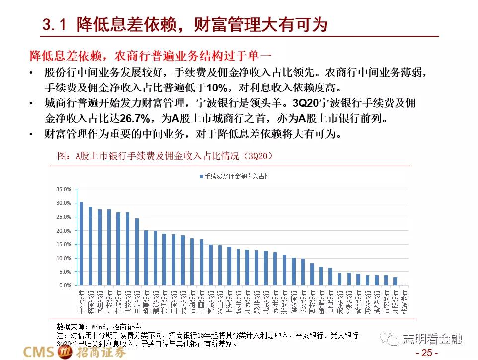招商证券:财富管理业务成长性强 中国未来有望诞生资管规模超万亿美元的机构